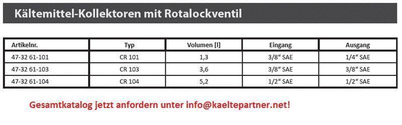 Diagramm, Handlung, Messungen