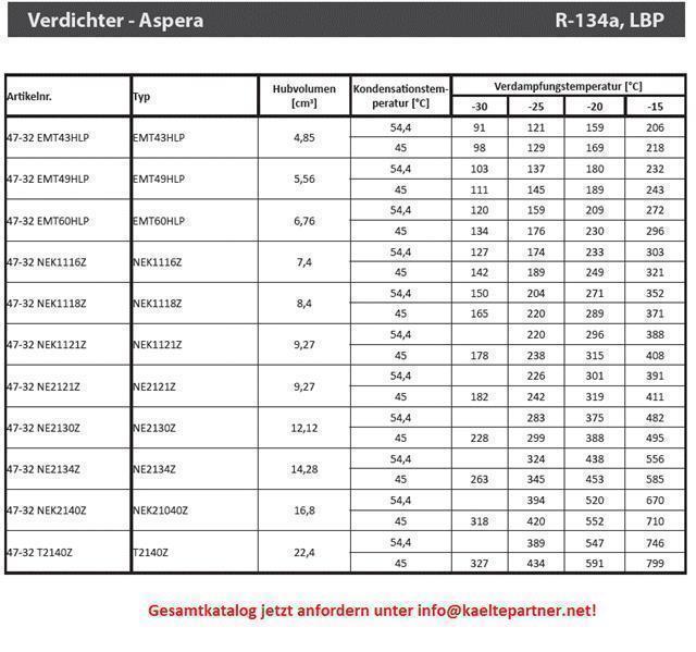 Verdichter Aspera Embraco NEK2140Z, LBP - R134a, 220-240V, 50Hz