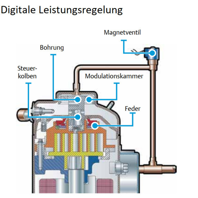 Verflüssigungssatz Copeland EAZY COOL, MBP, ZXDE-050E-TFD, 3 PH
