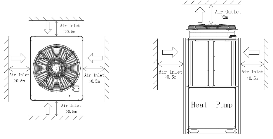 DECARBONIZE ECO 150 kommerzielle Wärmepumpe 50 kW R290 - Commercial Series