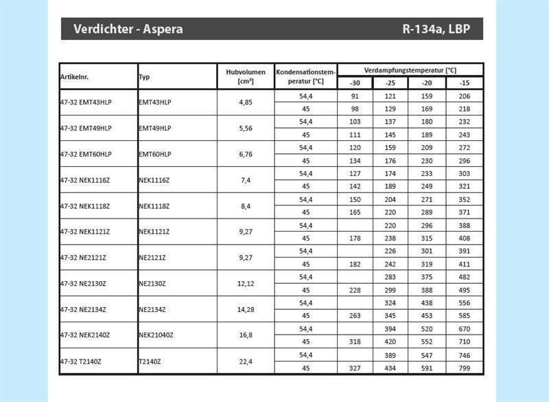 Verdichter Aspera Embraco NEK1118Z, LBP - R134a, 220 - 240 V/50 Hz