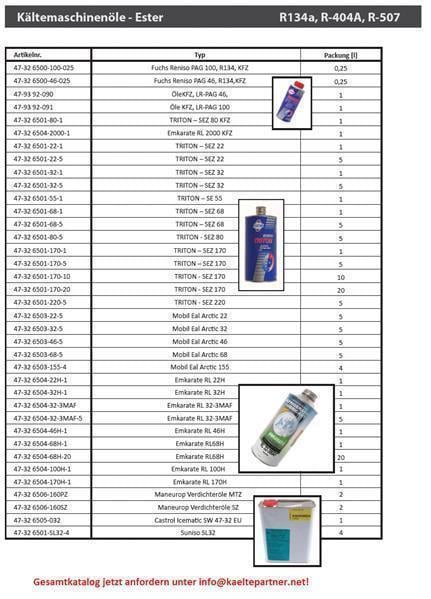 Esteröl Fuchs Reniso Triton SE 170 (POE,1l)
