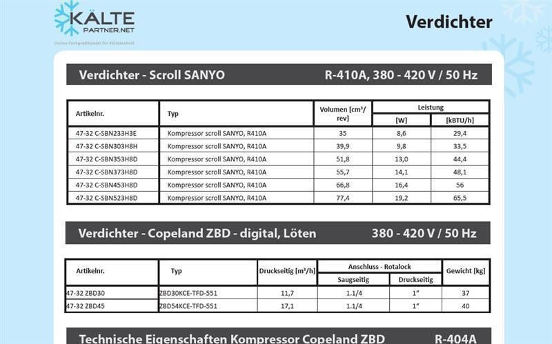 Verdichter / Kompressor Scroll Sanyo / Panasonic C-SBP120H15A, MBP/HBP - R410A, 220V-240V/1Ph/50Hz, 9,8 kW