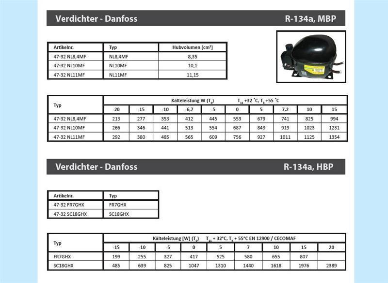 Verdichter SECOP / Danfoss SC18GH, HBP - R134a, 200-240V/50-60 Hz