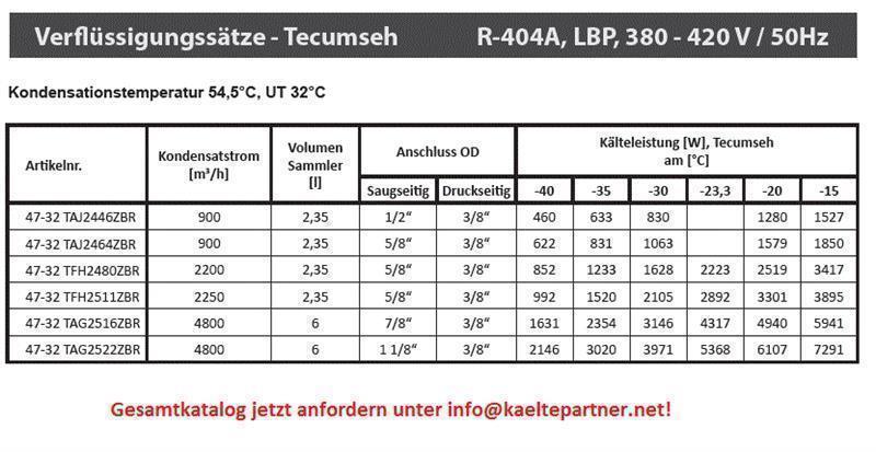 Verflüssigungssatz Tecumseh TFH2480ZBR (POE), LBP - R404A, 400V - nicht lieferbar, ersetzt durch FHT2480ZBR-XG