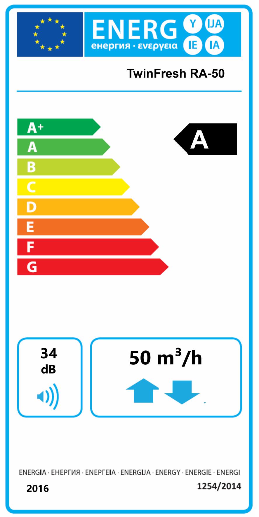 Lüftungsanlage (dezentrales Lüftungsgerät) KWL (kontrollierte Wohnraumlüftung) TwinFresh RA-50 mit Ø150 mm Rundrohr und Verschlussklappen, mit Steuerung, max. Förderleistung 50 m3/h
