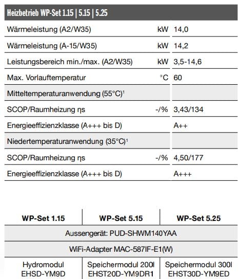 Luft/Wasser-Wärmepumpe Set 14 kW Mitsubishi Zubadan PUD-SHWM140YAA + Hydromodul EHSD-YM9D + WiFi Adapter