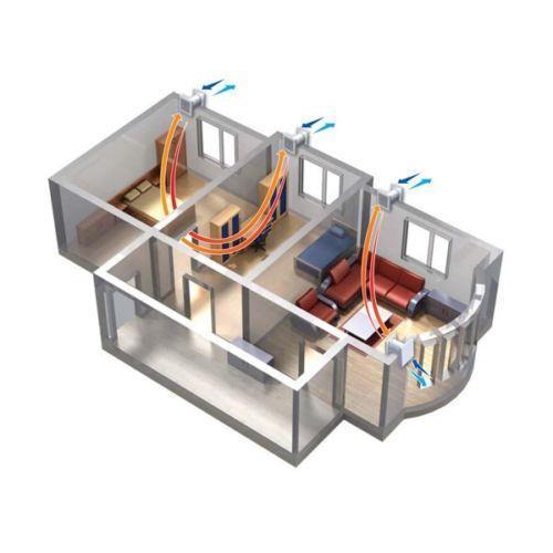Lüftungsanlage KWL (kontrollierte Wohnraumlüftung) DuoVent Standard RA-50 mit Ø150 mm Rundrohr und Verschlussklappen, mit Steuerung, max. Förderleistung 50 m3/h