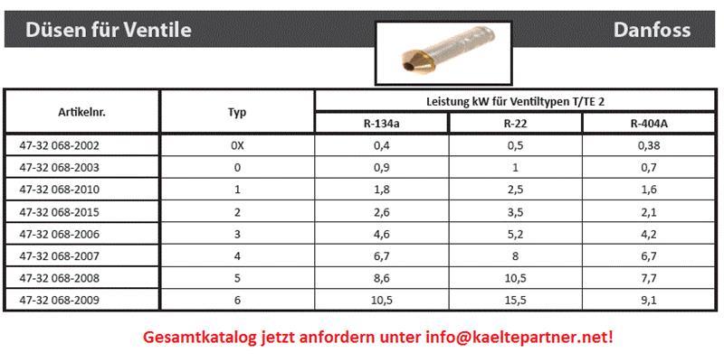 Düseneinsatz Expansionsventil thermostatisch Danfoss T2-TE2, 0X
