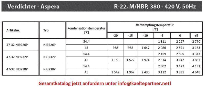 Verdichter Aspera Embraco NJ9238P, H/MBP - R22, 380-420V, 50Hz, 3 Phasen