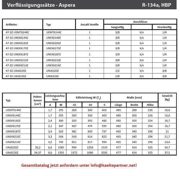 Verflüssigungssatz Aspera UNEK6160Z, HBP - R134a, 230V, 50Hz