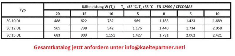 Verdichter SECOP / Danfoss (Danfoss) SC12CL / SC12CLX, LBP - R404A, R507, 220-240 V, 50Hz 104L2623