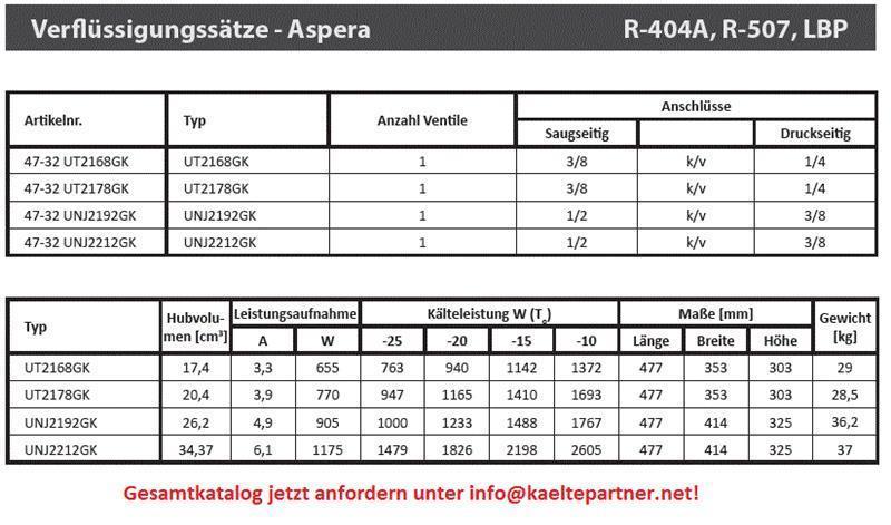 Verflüssigungssatz Aspera UNT2178GK, LBP - R404A, R507, R452A, 220-240V