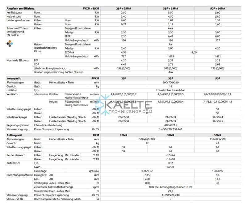 Daikin Truhengerät Set FVXM35F + RXM35M9 3,5/4,5 kW MultiSplit