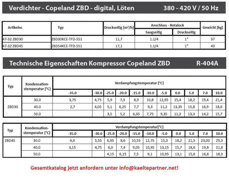 Verdichter Copeland Scroll digtal ZBD45KCE-TFD-551, R404A, 380V