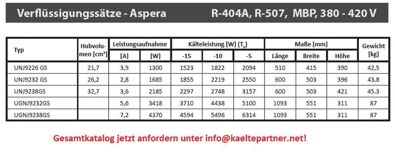 Verflüssigungssatz Embraco Gemini UGNJ2212GS, LBP - R404A /R452A, 3 Phase
