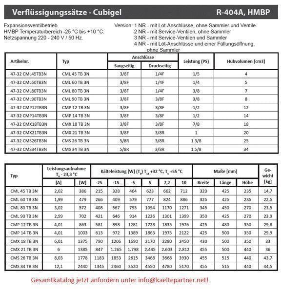 Verflüssigungssatz CUBIGEL CMPT14RA3N, HBP - R404A, 220-240V,50HZ