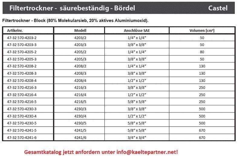 Filtertrockner Castel 4205/2, ANTI-ACID, 052, 1/4" SAE, Bördelanschlüsse