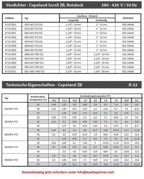 Verdichter Copeland Scroll ZB19KCE-TFD-551, R404A, 380-420V