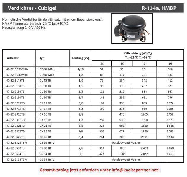 Verdichter ACC / ZEM - Electrolux GL90TB, HMBP - R134a, 1/4HP, 220-240V/1/50Hz - wird ersetzt durch GU80TB
