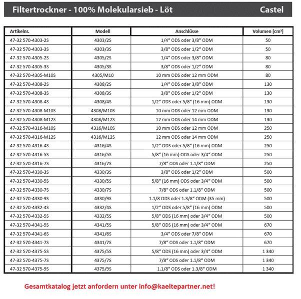 Filtertrockner Castel 4316/4S, 164S, 1/2" ODS, Lötanschlüsse