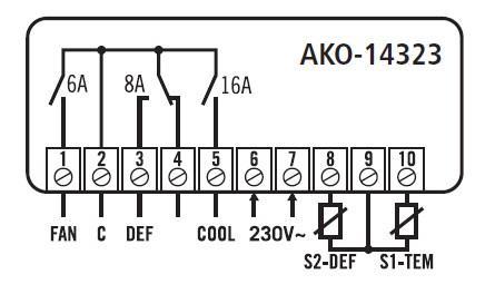 Kühlstellenregler AKO 14323, 230V, NTC, 3 Relais - nicht lieferbar, ersetzt durch AKO-D14323