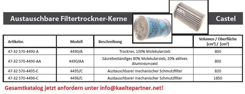 Blockeinsatz Castel 4490/A - Volumen 800 cm³