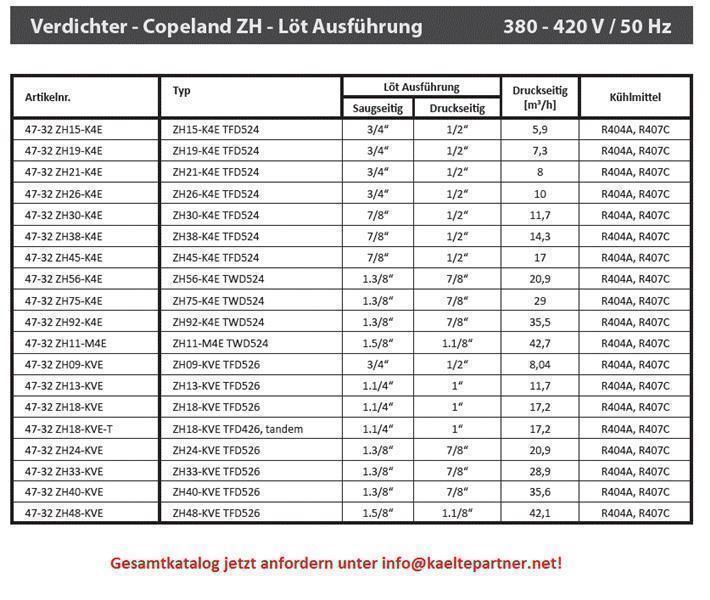 Verdichter Copeland Scroll ZH24KVE-TFD 526, R407C, R134A, 380-420V