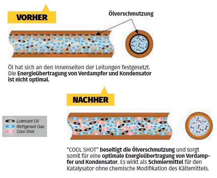 Cool Shot Leistungsverstärker 30 ml Kartusche mit 1/4" & 5/16" SAE Adapter für KFZ Kälte- und Klimaanlagen