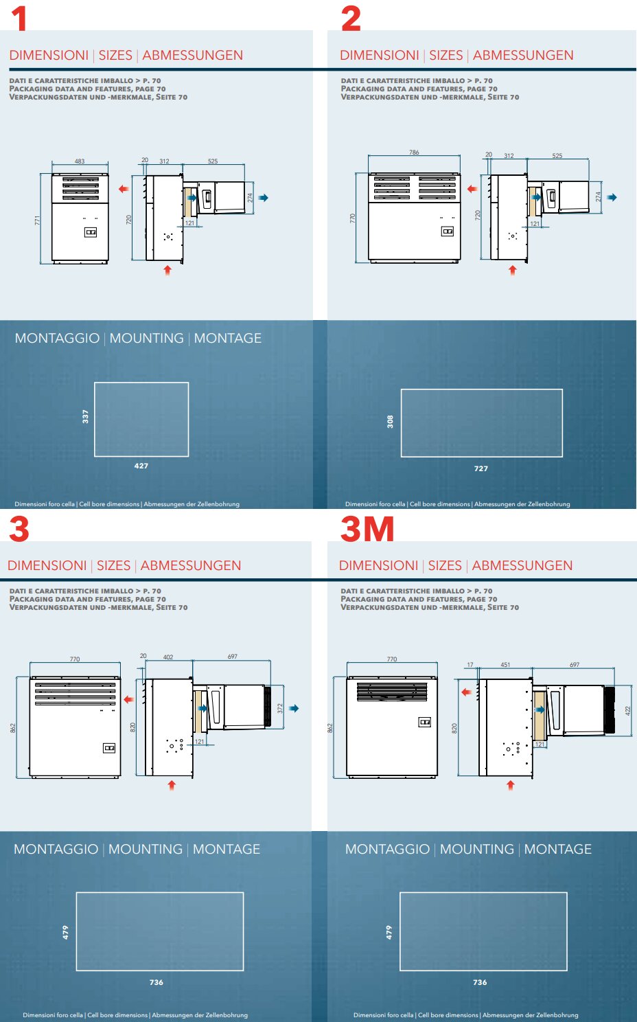 Monoblock für Aussenaufstellung ACN151ES R455A, Normalkühlung +5... - 5°C | TA +25…+43 °C | 14,6 - 38,4 m3
