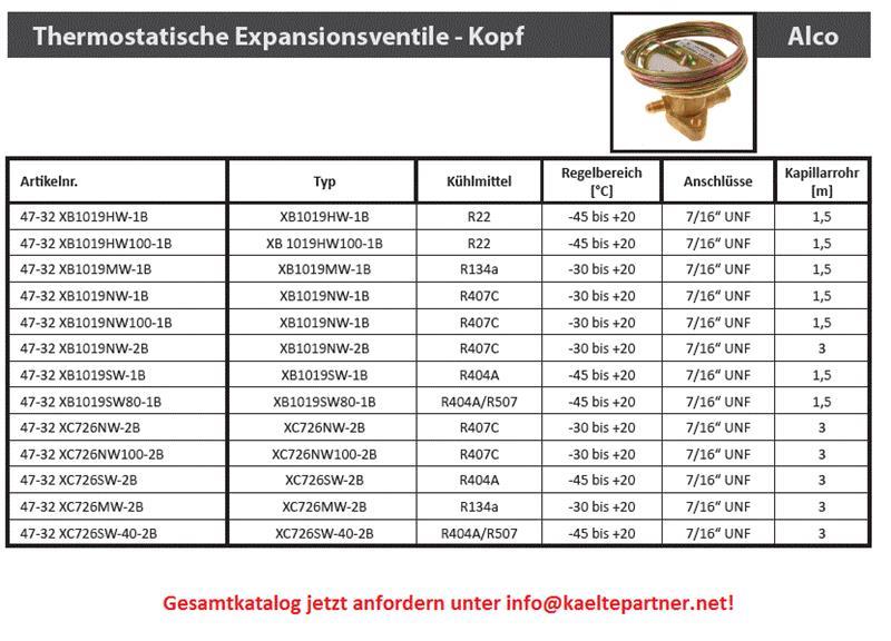Thermostatisches Expansionsventil Oberteil ALCO TCLE - XB 1019 SW-1B, R404A, R507