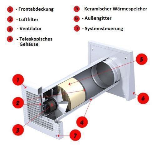 Lüftungsanlage KWL (kontrollierte Wohnraumlüftung) DuoVent Standard RA-50 mit Ø150 mm Rundrohr und Verschlussklappen, mit Steuerung, max. Förderleistung 50 m3/h