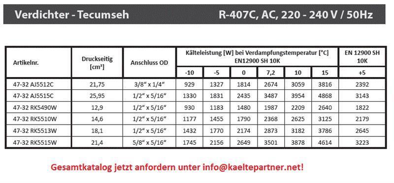 Rotationskompressor Tecumseh RK5515W, AC - R407C, 220-240V - nicht mehr lieferbar