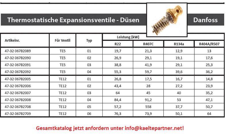 Düseneinsatz Expansionsventil thermostatisch Danfoss TE 5 - 04