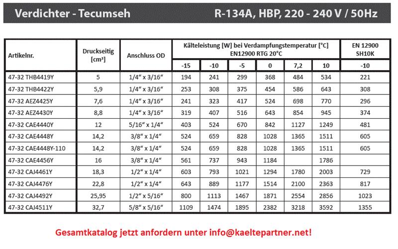 Kompressor Tecumseh CAJ4511Y (POE), HBP - R134A, 220-240V/1/50Hz