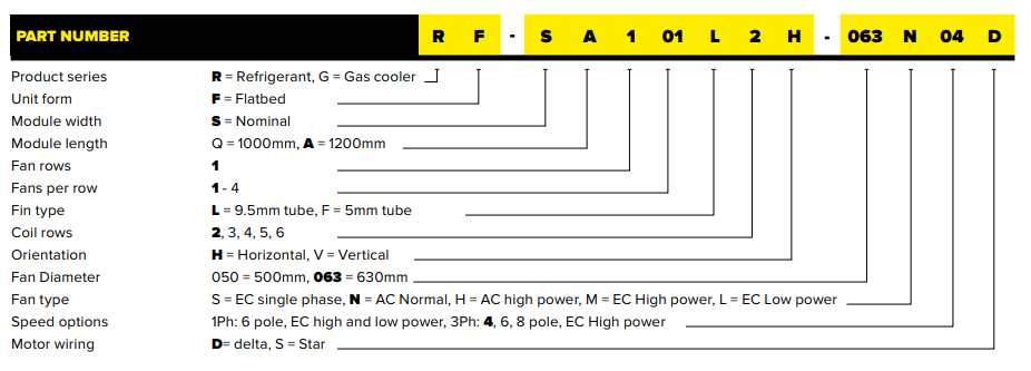 Kelvion Verflüssiger RF-SJ102L2H 38kW 2 Lüfter (ohne Lüfter)