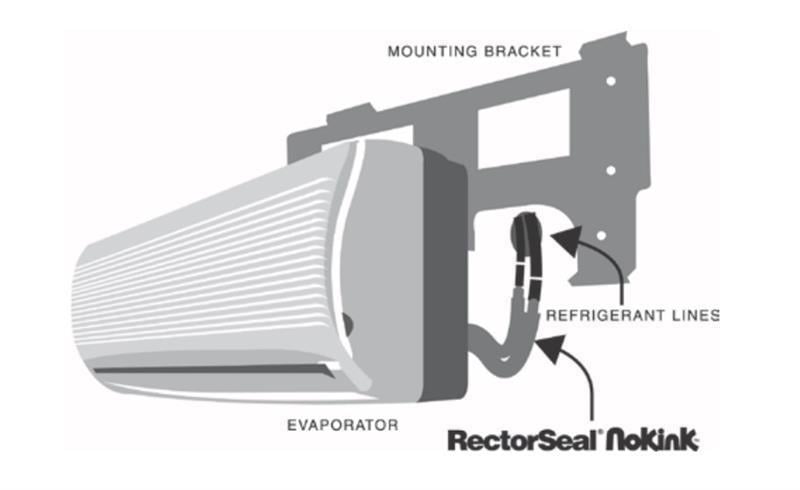NoKink flexible Kältemittelleitung 1/2"x 3' für die Wanddurchführung von Minisplit-Klimaanlagen, Rectoseal 66737