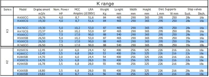 Ventilplatte für Kompressor Dorin, K2-K3 1PCB065 (K250CS-K360SB, K400CC-K740CC)