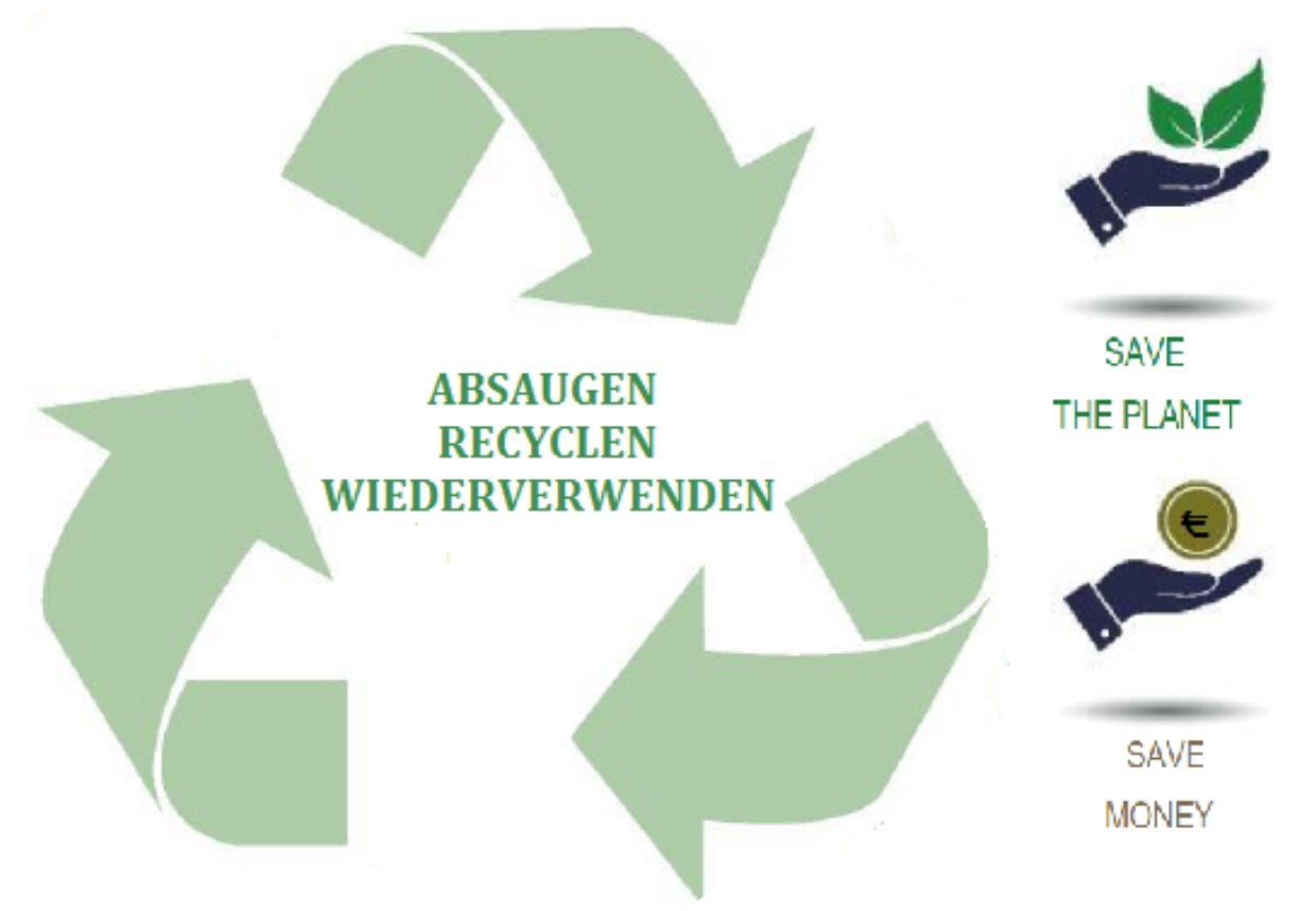 Kältemittelkreis: absaugen, recyclen, wiederverwenden