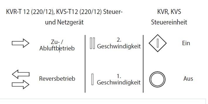 Steuer- und Netzgerät KVR-T 12 (230/12) für TwinFresh Lüftungsanlagen