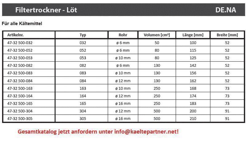 Filtertrockner DE.NA 084/MG233, V = 130 ccm, 1/2" ODS, Lötanschlüsse