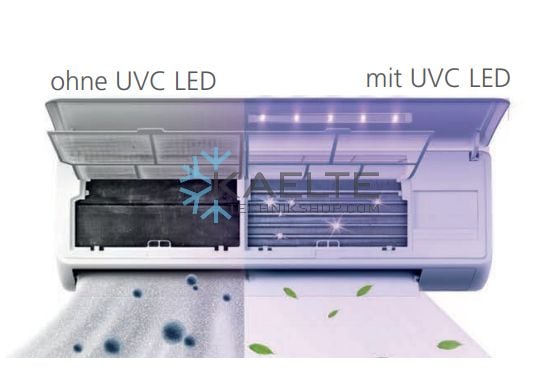UVC LED Luftsterilisation für Wandgeräte
