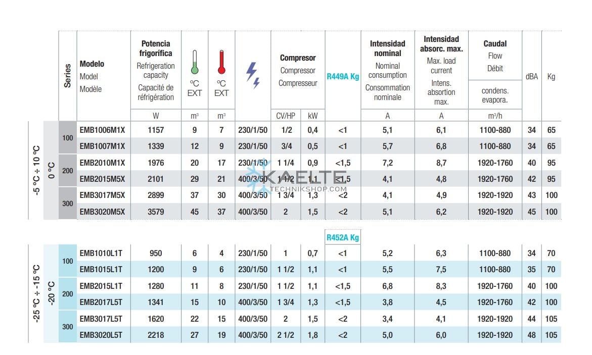 Kide Kälteaggregrat EMB3020M5X  für Kühlzellen ca. 35m³,  230/1 - 50kW, 3579 W, -5 °C bis 10 °C