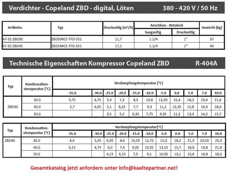 Kompressor Copeland Scroll digital ZBD30KCE-TFD551, R404A, 380V