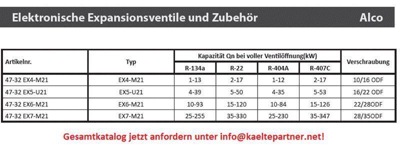 Regelventil Expansionsventil Alco EX5-U21, 5/8"  (16mm) ODF Eintritt / 7/8"  (22mm) ODF Austritt