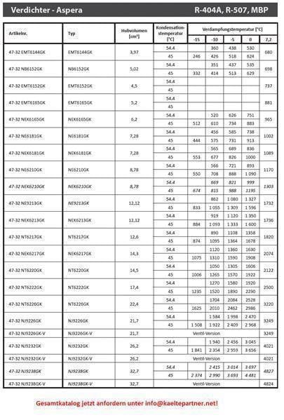 NABEKO Aspera NEK6210GK Kompressor/Verdichter - Zuverlässiger