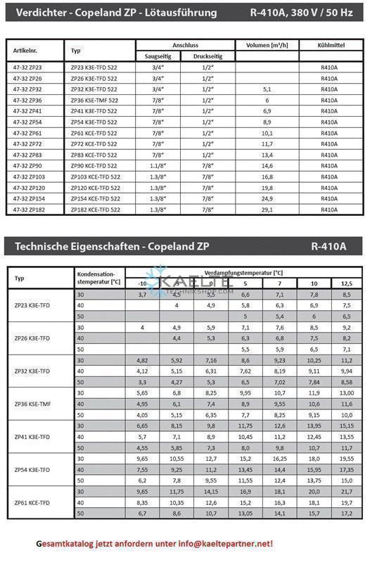 Verdichter Copeland ZP31KSE-TFM-522