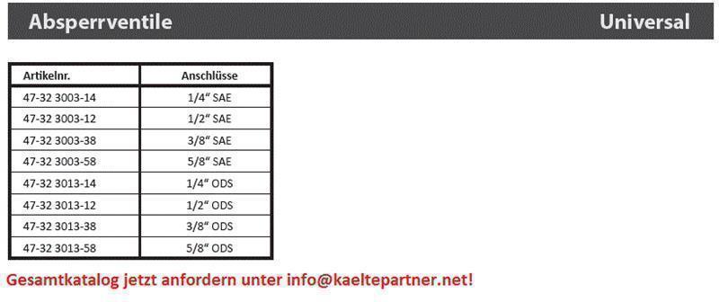 Diagramm, Handlung, Seite, Text