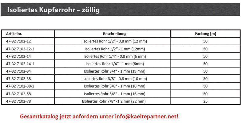 Diagramm, Handlung, Plan, Seite, Maße