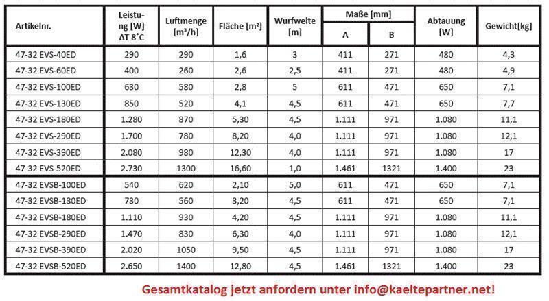 Verdampfer ECO EVS-521ED, 3.29 kW, 1300 m3/h , Lüfter 4x200 mm, el. Abtauung
